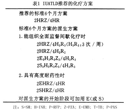 肺结核