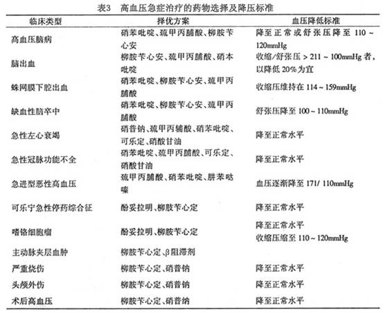 房颤外,一般高血压伴有左心衰竭时,洋地黄不是主要的治疗措施,而且在