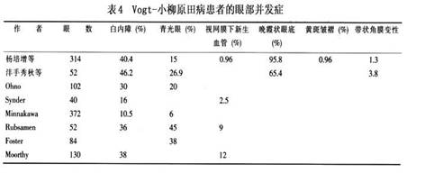 并发性白内障 vogt-小柳原田病的肉芽肿性前葡萄膜炎往往反复发作